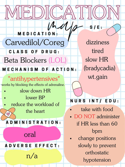 Medication & Disease Concept Map Template | Digital Download | Nursing Study Tool| Editable Canva Template